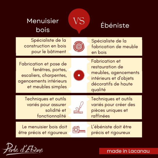 Menuisier bois VS ébéniste