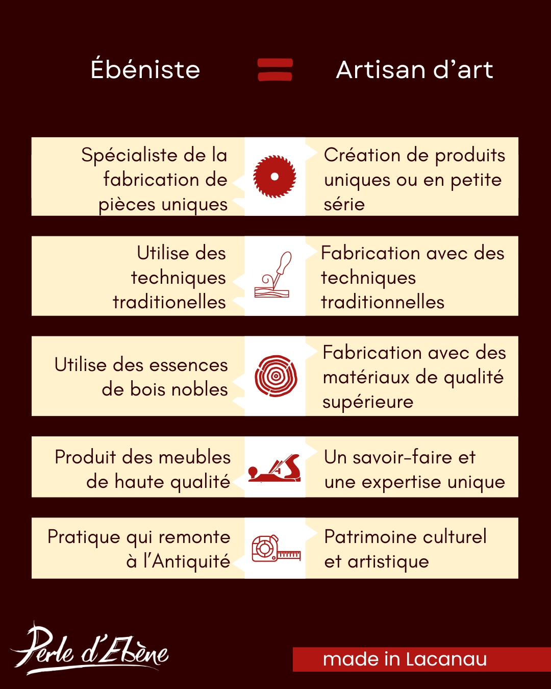 Un ébéniste est un artisan d'art